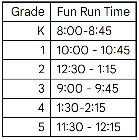 Schedule for the 2022 Dolphin Dash